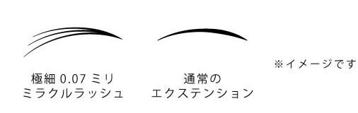 ミラクルラッシュ
